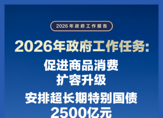 两会现场|一图速览:政府工作报告提出安排2500亿元国债支持以旧换新