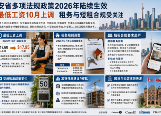 安省多项法规政策2026年陆续生效 最低工资10月上调 租务与短租合规受关注